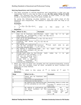 Building Standards in Educational and Professional Testing
National Testing Service Pakistan Overseas Scholarship Scheme for PhD Studies
Solving Equations and Inequalities
• The basic principle in solving equations and inequalities is that you can
manipulate them in any way as long as you do the same thing to both
sides. For example you may add a number to both sides, or you may
divide or multiply both sides with same number etc.
• By using the following six-step method, you can solve most of the
equations and inequalities. The method is explained with the help of an
example.
Example:
if
1
3( 2) 2( 1) 1
2
x x x+ − = + + , what is the value of x ?
Solution:
Step What to do… Example
1 Get rid of fractions and
decimals by multiplying
both sides by the LCD.
Multiply each side by 2 to get:
6( 2) 4( 1) 2x x x+ − = + +
2 Get rid of all parentheses
by solving them.
6 12 4 4 2x x x+ − = + +
3 Combine like terms on
each side.
7 12 4 6x x− = +
4 By adding and subtracting
get all the variables on
one side (mostly left).
Subtract 4x from each side to get:
3 12 6x − =
5 By adding or subtracting
get all plain numbers on
the other side.
Add 12 to each side to get:
3 18x =
6 Divide both sides by the
coefficient of the variable.
(If you are dealing with
an inequality and you
divide with a negative
number, remember to
reverse the inequality.)
Divide both sides by 3 to get:
6x =
• When you have to solve one variable and the equation/inequality involve
more than one variable, treat all other variables as plain numbers and
apply the six-step method.
Example:
if 3a b c= − , what is the value of b in terms of a and c ?
Solution:
Step What to do… Example
1 There are no fractions and
decimals.
2 There are no parentheses.
3 There are no like terms.
4 By adding and subtracting get
all the variables on one side.
Remember there is only one
variable b , which is on one
side only.
5 By adding or subtracting get
all plain numbers on the
other side.
Remember we are
considering a and c as
plain number. Add c to
each side to get:
3a c b+ =
www.maxpapers.com
 