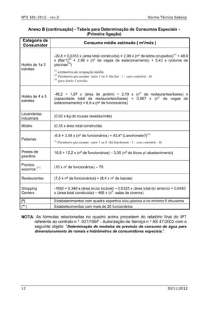 NTS 181:2012 - rev.3 Norma Técnica Sabesp
12 30/11/2012
Anexo B (continuação) - Tabela para Determinação de Consumos Especiais -
(Primeira ligação)
Categoria de
Consumidor
Consumo médio estimado ( m³/mês )
Hotéis de 1a 3
estrelas
-29,8 + 0,0353 x (área total construída) + 2,99 x (nº de leitos ocupados)
(1)
+ 48,9
x (Bar?)
(2)
+ 2,96 x (nº de vagas de estacionamento) + 5,43 x (volume de
piscinas
(3)
)
(1)
estimativa de ocupação média
(2)
Parâmetro que assume valor 1 ou 0 (há bar : 1 ; caso contrário : 0)
(3)
para hotéis 3 estrelas
Hotéis de 4 a 5
estrelas
-46,2 + 1,97 x (área de jardim) + 2,19 x (n
o.
de restaurantes/bares) x
(capacidade total de restaurantes/bares) + 0,987 x (n
o.
de vagas de
estacionamento) + 6,6 x (nº de funcionários)
Lavanderias
industriais
(0,02 x kg de roupas lavadas/mês)
Motéis (0,35 x área total construída)
Padarias
-6,8 + 3,48 x (nº de funcionários) + 43,4* (Lanchonete?)
(1)
(1)
Parâmetro que assume valor 1 ou 0 (há lanchonete : 1 ; caso contrário : 0)
Postos de
gasolina
18,8 + 12,2 x (nº de funcionários) – 3,55 (nº de bicos p/ abastecimento)
Prontos
socorros
(**) (10 x nº de funcionários) – 70
Restaurantes (7,5 x nº de funcionários) + (8,4 x nº de bacias)
Shopping
Centers
-1692 + 0,348 x (área bruta locável) – 0,0325 x (área total do terreno) + 0,0493
x (área total construída) – 468 x (n
o
. salas de cinema)
(*) Estabelecimentos com quadra esportiva e/ou piscina e no mínimo 5 chuveiros
(**) Estabelecimentos com mais de 20 funcionários
NOTA: As fórmulas relacionadas no quadro acima procedem do relatório final do IPT
referente ao contrato n.º. 027/1997 - Autorização de Serviço n.º AS 47/2002 com o
seguinte objeto: "Determinação de modelos de previsão de consumo de água para
dimensionamento de ramais e hidrômetros de consumidores especiais.”.
 