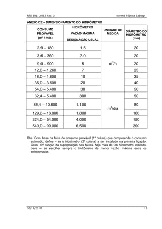 NTS 181: 2012 Rev. 3 Norma Técnica Sabesp
30/11/2012 15
ANEXO D2 – DIMENSIONAMENTO DO HIDRÔMETRO
CONSUMO
PROVÁVEL
(m³ / mês)
HIDRÔMETRO
VAZÃO MÁXIMA
DESIGNAÇÃO USUAL
UNIDADE DE
MEDIDA
DIÂMETRO DO
HIDRÔMETRO
(mm)
2,9 – 180 1,5
m3
/h
20
3,6 – 360 3,0 20
9,0 – 900 5 20
12,6 – 1.260 7 25
18,0 – 1.800 10 25
36,0 – 3.600 20 40
54,0 – 5.400 30 50
32,4 – 5.400 300
m3
/dia
50
86,4 – 10.800 1.100 80
129,6 – 18.000 1.800 100
324,0 – 54.000 4.000 150
540,0 – 90.000 6.500 200
Obs. Com base na faixa de consumo provável (1ª coluna) que compreende o consumo
estimado, define – se o hidrômetro (2ª coluna) a ser instalado na primeira ligação.
Caso, em função da superposição das faixas, haja mais de um hidrômetro indicado,
deve – se escolher sempre o hidrômetro de menor vazão máxima entre os
selecionados.
 