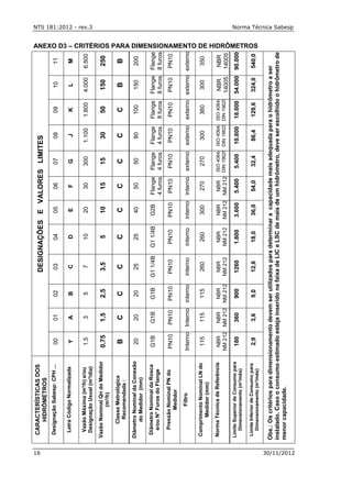 NTS 181:2012 - rev.3 Norma Técnica Sabesp
16 30/11/2012
ANEXO D3 – CRITÉRIOS PARA DIMENSIONAMENTO DE HIDRÔMETROS
DESIGNAÇÕESEVALORESLIMITES
11
M
6.500
250
B
200
Flange
8furos
PN10
externo
350
NBR
14005
90.000
540,0
Obs.:Oscritériosparadimensionamentodevemserutilizadosparadeterminaracapacidademaisadequadaparaohidrômetroaser
instalado.CasooconsumoestimadoestejainseridonafaixadeLICeLSCdemaisdeumhidrômetro,deveserescolhidoohidrômetrode
menorcapacidade.
10
L
4.000
150
B
150
Flange
8furos
PN10
externo
300
NBR
14005
54.000
324,0
09
K
1.800
50
C
100
Flange
8furos
PN10
externo
360
ISO4064/
DIN19625
18.000
129,6
08
J
1.100
30
C
80
Flange
4furos
PN10
externo
300
ISO4064/
DIN19625
10.800
86,4
07
G
300
15
C
50
Flange
4furos
PN10
externo
270
ISO4064/
DIN19625
5.400
32,4
06
F
30
15
C
50
Flange
4furos
PN10
interno
270
NBR
NM212
5.400
54,0
05
E
20
10
C
40
G2B
PN10
interno
300
NBR
NM212
3.600
36,0
04
D
10
5
C
25
G11/4B
PN10
interno
260
NBR
NM212
1.800
18,0
03
C
7
3,5
C
25
G11/4B
PN10
interno
260
NBR
NM212
1260
12,6
02
B
5
2,5
C
20
G1B
PN10
interno
115
NBR
NM212
900
9,0
01
A
3
1,5
C
20
G1B
PN10
Interno
115
NBR
NM212
360
3,6
00
Y
1,5
0,75
B
20
G1B
PN10
Interno
115
NBR
NM212
180
2,9
CARACTERÍSTICASDOS
HIDRÔMETROS
DesignaçãoSabesp:CPH...
LetraCódigoNormalizada
VazãoMáxima(m³/h)e/ou
DesignaçãoUsual(m³/dia)
VazãoNominalQndoMedidor
(m³/h)
ClasseMetrológica
Recomendada:
DiâmetroNominaldaConexão
doMedidor(mm)
DiâmetroNominaldaRosca
e/ouN°FurosdoFlange
PressãoNominalPNdo
Medidor
Filtro
ComprimentoNominalLNdo
Medidor(mm)
NormaTécnicadeReferência
LimiteSuperiordeConsumopara
Dimensionamento(m³/mês)
LimiteInferiordeConsumopara
Dimensionamento(m³/mês)
 