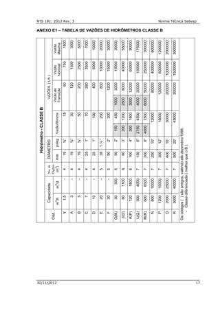 NTS 181: 2012 Rev. 3 Norma Técnica Sabesp
30/11/2012 17
ANEXO E1 – TABELA DE VAZÕES DE HIDRÔMETROS CLASSE B
Hidrômetro-CLASSEB
VAZÕES(L/h)
Vazão
Máxima
1500
3000
5000
7000
10000
20000
30000
30000
55000
90000
175000
300000
800000
1200000
2000000
3000000
Oscódigos()sãoantigos,valendoatédezembro/1998.
-Classediferenciada(melhorqueoB)
Vazão
Nominal
750
1500
2500
3500
5000
10000
15000
15000
40000
60000
150000
250000
400000
600000
1000000
1500000
Vazãode
Transição
60
120
200
280
400
800
1200
3000
8000
12000
30000
50000
80000
120000
200000
300000
1000
2500
3000
4000
6000
VazãoMínima
15
30
50
70
100
200
300
450
1200
1800
4500
7500
12000
18000
30000
45000
150
200
300
2750
4000
DIÂMETRO
poleg
¾”
¾“
¾”
1”
1”
1½”
2”
2”
3”
4”
6”
8”
10”
12”
16”
20”
mm
19
19
19
25
25
38
50
50
80
100
150
200
250
300
400
500
No.de
Dígitos
(m
3
)
4
4
4
4
4
5
5
6
6
6
7
7
7
7
7
7
Capacidade
m
3
/d
-
-
-
-
-
-
-
300
1100
1800
4000
6500
10000
15000
25000
40000
m
3
/h
1,5
3
5
7
10
20
30
30
80
120
300
500
800
1200
2000
3000
Cód.
Y
A
B
C
D
E
F
G(M)
J(O)
K(P)
L(Q)
M(R)
N
P
Q
R
 