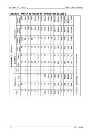 NTS 181:2012 - rev.3 Norma Técnica Sabesp
18 30/11/2012
ANEXO E2 – TABELA DE VAZÕES DE HIDRÔMETROS CLASSE C
Hidrômetro-CLASSEC
VAZÕES(L/h)
Vazão
Máxima
1500
3000
5000
7000
10000
20000
30000
30000
55000
90000
175000
300000
800000
1200000
2000000
3000000
Oscódigos()sãoantigos,valendoatédezembro/1998.
Vazão
Nominal
750
1500
2500
3500
5000
10000
15000
15000
40000
60000
150000
250000
400000
600000
1000000
1500000
Vazãode
Transição
11,25
22,5
37,5
52,5
75
150
225
225
600
900
2250
3750
6000
9000
15000
22500
Vazão
Mínima
7,5
15
25
35
50
100
150
90
240
360
900
1500
2400
3600
6000
9000
DIÂMETRO
Poleg.
¾”
¾“
¾”
1”
1”
1½”
2”
2”
3”
4”
6”
8”
10”
12”
16”
20”
mm
19
19
19
25
25
38
50
50
80
100
150
200
250
300
400
500
No.de
Dígitos
(m
3
)
4
4
4
4
4
5
5
6
6
6
7
7
7
7
7
7
Capacidade
m
3
/d
-
-
-
-
-
-
-
300
1100
1800
4000
6500
10000
15000
25000
40000
m
3
/h
1,5
3
5
7
10
20
30
30
80
120
300
500
800
1200
2000
3000
Cód.
Y
A
B
C
D
E
F
G(M)
J(O)
K(P)
L(Q)
M(R)
N
P
Q
R
 