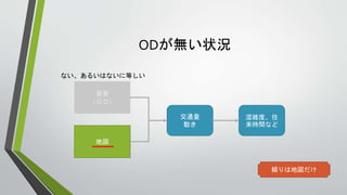 ODが無い状況
需要
（ＯＤ）
地図
交通量
動き
混雑度、往
来時間など
ない、あるいはないに等しい
頼りは地図だけ
 