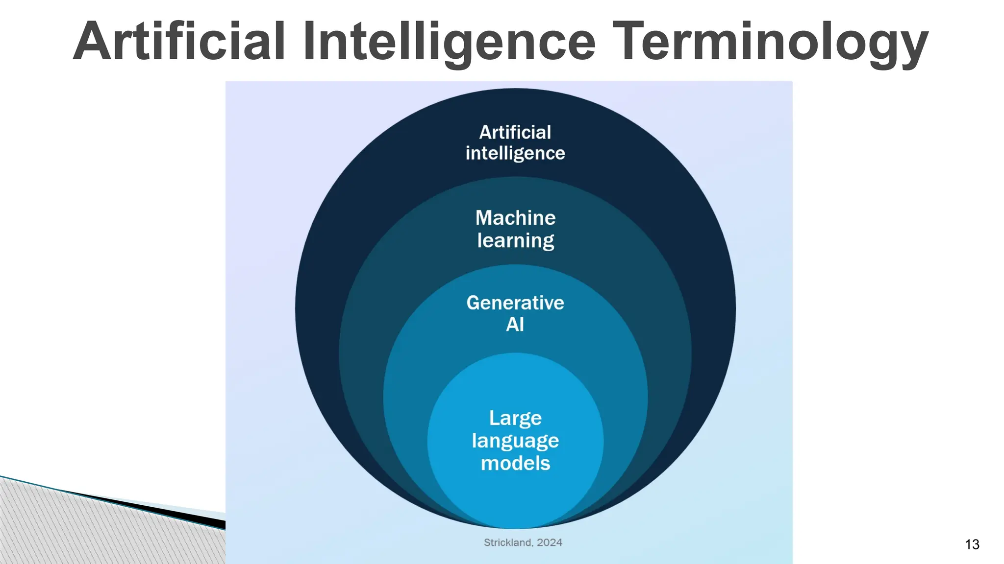 13
Artificial Intelligence Terminology
 