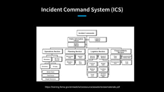 Incident Command System (ICS)
https://training.fema.gov/emiweb/is/icsresource/assets/reviewmaterials.pdf
 