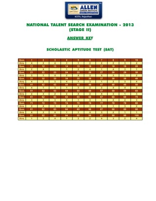 NATIONAL TALENT SEARCH EXAMINATION - 2013
(STAGE II)
ANSWER KEY
SCHOLASTIC APTITUDE TEST (SAT)
Que. 1 2 3 4 5 6 7 8 9 10
Ans. 4 2 4 3 1 2 2 2 3 4
Que. 11 12 13 14 15 16 17 18 19 20
Ans. 2 4 1 2 4 1 4 3 1
Que. 21 22 23 24 25 26 27 28 29 30
Ans. 3 1 4 2 4 3 4 3 1 2
Que. 31 32 33 34 35 36 37 38 39 40
Ans. 4 3 3 4 1 3 1 2 3 4
Que. 41 42 43 44 45 46 47 48 49 50
Ans. 4 1 3 1 3 2 2 4 4 2
Que. 51 52 53 54 55 56 57 58 59 60
Ans. 2 3 2 2 4 2 4 3 1 3
Que. 61 62 63 64 65 66 67 68 69 70
Ans. 3 3 3 4 1 3 1 4 2 3
Que. 71 72 73 74 75 76 77 78 79 80
Ans. 2 4 3 3 4 1 3 1 3 2
Que. 81 82 83 84 85 86 87 88 89 90
Ans. 4 3 4 1 1 4 3 2 1 1
Que. 91 92 93 94 95 96 97 98 99 100
Ans. 1 2 4 1 2 2 4 3 2 4
 