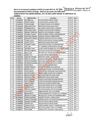h •
Merit List of selected candidates of NTSE 1st stage 2013-14 o...sPeA.. R.eV15 E1> j Ii_N.5'vJ E.R:. KE:'f
Recommended for NTSEIInd Stage - 2014 ( As per quota) for Deihi State
CONDUCTED BY THE SCIENCEBRANCH, OlE. OF EON. LAJPAT NAGAR -IV, NEW DELHI-24.
GENERAL
S_NO_
""'NO. CANDIDATE NAME
"""'" ~~ "'" D~
, 1251<10009097 ARYAMANJHA AHlCON PUB SCH, MAYUR VIHAR-1 G" NONE
, 125140064013 ROCHAK PARIDA S.B.DAV PUS.SCH .•VA$ANT VIHAR G" NONE
a 125140031059 TAPAN SHARMA KilT WORLD SCHOOl,H-4,PITAMPURA G" NONE
• 125140034294 AMAN $HRESHTHA MONTFORT SCHOOL,ASHOK VlHAR G" NONE
, 125140065341 ARIDAMAN WALlA BAl BHARATI PUB SCH,SEC.12 DWARKA G" NONE
s 125140066010 SHREYANSH SINGH KENDRIYA VIDYAlAYA,SEC.S,DWARKA G" NONE
r 125140065220 ABHINAV TENBULKAR BHARTlYA VIDYA BHAWAN ,K.G.MARG G" NONE
a 125140047028 UTKARSH THUKRAl HANS RAJ MODEL SCHOOL, PUNJABI BAGH fY'I) G" NONE
s 125140085099 KAUSTUBH PRAKASH SANSKRITI SCHOOL, CHANAKYAPURI ". NONE
W 125140059018 SIDDHARTHA BISWAS KENDRIYA VIDYALAYA, SEC,8,R.K.PURAM om vc
n 125140017188 UJJWAl GUPTA GREEN FIELDS PUB SCH, DllSHAD GARDEN
'" NONE
" 125140034290 SUKRITI GUPTA MONTFORT SCHooL,ASHok VIHAR om NONE
u 125140051324 ANUSMITA SARMA DOON PUBLIC SCHOOL ,B-2,PASCHIM VIHAR
". NONE
•• 1251400131047 UDIT JAIN ST. LAWRENCE CONVENT.GEETA COLONY G" NONE
is 125140031190 ANTOREEP JANA KULACHI HANS RAJ MODEL SCH, PH-III,ASHOK VIHA G" NONE
is 1251400<121&4 MAYANK GOMEKAR DELHI PUB. SCHooL.SEC.204,ROHINI-lIl G" NONE
" 1251-400761104 MARIA JOBY MOTHER"S INTL SCHooL,SRI AUROBINOO MARG
G" NONE
ra 125140009213 ANANYAJHA AHLCON PUB SCH, MAYUR VIHAR-1 G" NONE
is 1251400343004 PRAKHAR AGRAWAL MONTFORT SCH<XlL. ASHOK V1HAR om NONE
20 1251400<17303 ANKIT KR. PANDEY S.M.ARYA PUB.SCHOOL. PUNJABI BAGH fN) G" NONE
" 125140059115 SHAURYA BHANDARI DELHI PUB. SCHooL,SEC.xU. R.K.PURAM G" NONE
"
125140059356 SHUBHAM AGGARWAL· DELHI PUB. SCHooL,SEC.XII, R.K.PURAM G" NONE
"
1251<100232042 ROHAN MALIK DLDAV SCHooL,SHALIMAR BAGH
"" NONE
,. 12514Q0.421042 SAMARTH MISHRA DELHI PUB. SCHooL,SEC.24,ROHINHIl om NONE
as 125140051291 MEGHNA GUPTA DOON PU8l1C SCHOOL ,8-2:PASCHIM VIHAR om NONE
is 125140056327 VIVEK SINGHAL VED VYAS DAV PU8.SCHooL,O-BLK,VIKAS PURl om NONE
" 125140066142 DIVYAM SHARMA MOUNT CARMEL SCHooL,SEC.22,DWARKA om NONE
" 125140077182 MOHAK RASTOGI BIRLA VIOYA NIKETAN, PUSHP VIHAR om NONE
"
1251040034310 SIDDHARTH S08TI MONTFORT SCHooL.ASHOK VIHAR 'W NONE
ao 12514Q0.47302 ADITYA DHANRAJ S,M,ARYA PUS.$CHooL,PUNJABI BAGH PNl GW NONE
"
125140047307 KRIPA SHANKAR S,M.ARYA PUS.SCHooL,PUNJABI BAGH PNl ". NONE
az 12514OO5H)()1 ABHISHEK MAITI BOSCO PUB. SCHooL,SUNDER VIHAR
"" NONE
"
125140059105 HARSH SHOOT DELHI PUB. SCHooL,SEC.XII. R.K.PURAM
"" NONE
"
1251400591&4 EASHAN GUPTA DELHI PUB. SCHooL,SEc.xn, R.K.PURAM G" NONE
as 125140059253 SARTHAK TANOON DELHI PUB. SCHOOL. SEC.xIl, R.K.PURAM G" NONE
ae 1251040060254 JITESH SETH RAMJAS SCHOOL, SEC.4, R.K.PURAM G'. NONE
"
125140068197 MANAS MEHTA VENKATESHWARA INTL SCHOOl,SEC.10 DWARKA G" NONE
" 125140076087 MAYANK KULKARNI MOTHER'S INTL SCHOOL,SRI AUROBINOO MARG G" 'ON'
as 125140085062 SUR8HI BHARDWAJ SANSKRITI SCHOOL. CHANAKYAPURI G" NONE
eo 1251400CJ.4176 SANCHIT AGGARWAL SHAHEED RAJ PAL DAV PUB.SCH,DAYANANDVIHAR G" NONE
"
125140009090 ABHISHEK SHARMA AHlCON PUS SCH, MAYUR VIHAR-I
"" NONE
" 125140009094 ARIHANT JAIN AHLCON PUB SCH, MAYUR VIHAR-I G" NONE
ea 1251400<17010 ABHINAV KALRA HANS RAJ MODEl SCHOOL, PUNJABI BAGH fN) G" NONE
•• 125140059231 SANJANA TANEJA DELHI PUB. SCHOOL, SECXII. R.K.PURAM G" NONE
., 125140084121 ZOHA HAMID SARDAR PATEL VIDYALAYA. LODHI ESTATE GF.N NONE
w
w
w
.ntsehelpline.com
 
