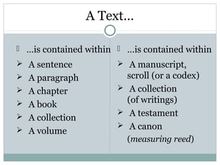 A Text…

 …is contained within  …is contained within
 A sentence            A manuscript,
 A paragraph            scroll (or a codex)
 A chapter             A collection

 A book                 (of writings)
                        A testament
 A collection
                        A canon
 A volume
                         (measuring reed)
 