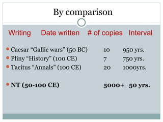 By comparison

Writing     Date written        # of copies Interval

Caesar “Gallic wars” (50 BC)       10    950 yrs.
Pliny “History” (100 CE)           7     750 yrs.
Tacitus “Annals” (100 CE)          20    1000yrs.

NT (50-100 CE)                     5000+ 50 yrs.
 