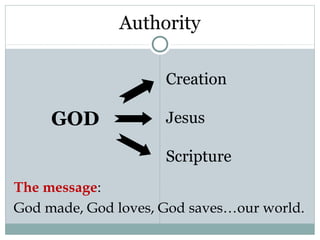 Authority

                     Creation

     GOD             Jesus

                     Scripture
The message:
God made, God loves, God saves…our world.
 
