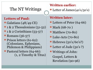 Written earlier:
    The NT Writings             Letter of James (40’s/50’s)


Letters of Paul:                Written later:
Galatians (48/49 CE)           Letters of Peter (64-66)
1 & 2 Thessalonians (51-52)    Mark (68-70 )
1 & 2 Corinthians (53-57)      Matthew (70-80)
Romans (56-57)                 Luke-Acts (70-80)
Prison letters (61-62):
                                Hebrews (50’s/60’s?)
 (Colossians, Ephesians,
 Philemon & Philippians)        Letter of Jude (50’s ?)
Pastoral letters (64-66):      Writings of John:
       (1, 2 Timothy & Titus)
                                 Gospel, Letters &
                                 Revelation (90-96)
 