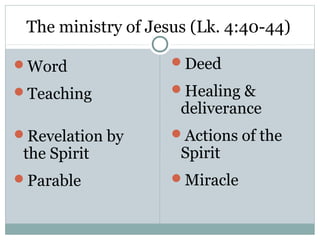 The ministry of Jesus (Lk. 4:40-44)

Word               Deed

Teaching           Healing &
                     deliverance
Revelation by      Actions of the
 the Spirit          Spirit
Parable            Miracle
 