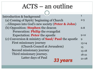 ACTS – an outline
Introduction & background                               1
  (a) Coming of Spirit/ beginning of Church             2-5
  …Glimpses into God’s new society (Peter & John)
  (b) Opposition: Stephen the deacon                    6-8
        Persecution: Philip the evangelist
       Expectation: Peter the apostle                   9-12
  (c) Conversion & ministry of Saul/ Paul the apostle   9
       First missionary journey                         13-14
              (Church Council at Jerusalem)             15
       Second missionary journey                        15-18
       Third missionary journey.                        18-21
              Latter days of Paul                       21-28
 