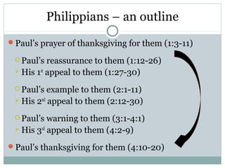 Philippians – an outline
Paul’s prayer of thanksgiving for them (1:3-11)

  Paul’s  reassurance to them (1:12-26)
  His 1st appeal to them (1:27-30)

  Paul’s  example to them (2:1-11)
  His 2nd appeal to them (2:12-30)

  Paul’s  warning to them (3:1-4:1)
  His 3rd appeal to them (4:2-9)

Paul’s thanksgiving for them (4:10-20)
 