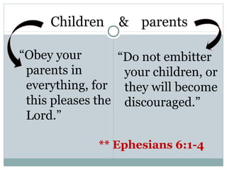 Children    & parents

“Obey your       “Do not embitter
 parents in       your children, or
 everything, for they will become
 this pleases the discouraged.”
 Lord.”

              ** Ephesians 6:1-4
 