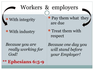 Workers & employers
 With integrity       Pay them what they
                        are due
 With industry        Treat them with
                        respect

 Because you are       Because one day you
  really working for    will stand before
  God!                  your Employer!
** Ephesians 6:5-9
 