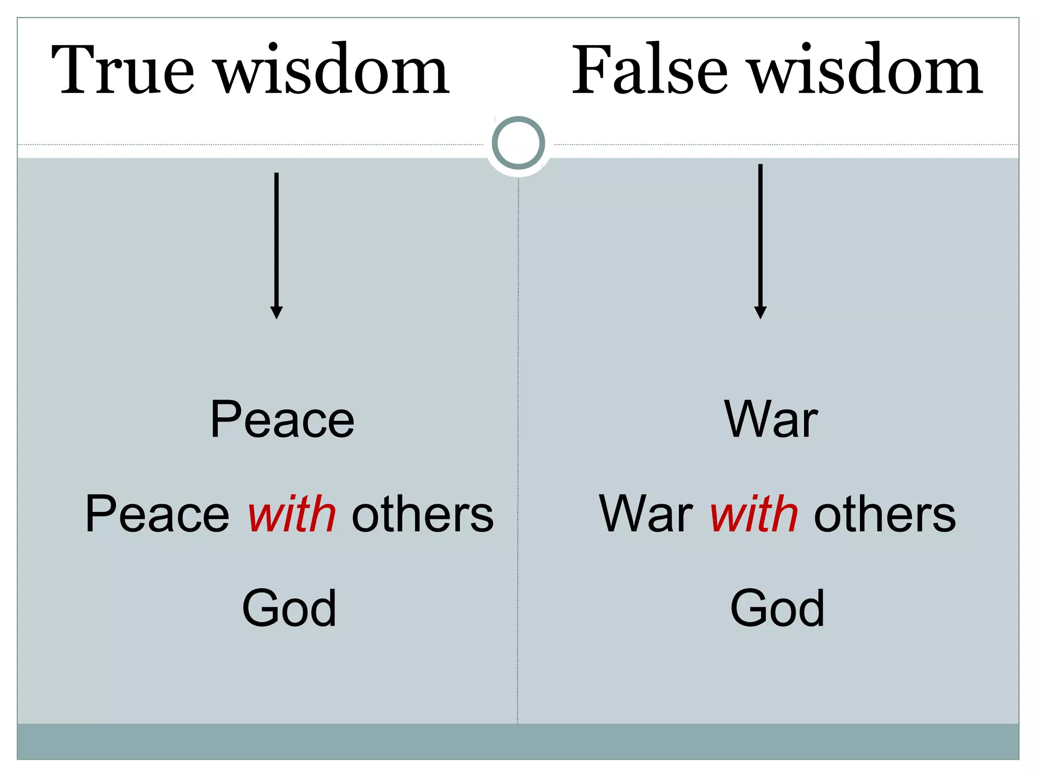 True wisdom         False wisdom



     Peace               War
Peace with others   War with others
      God                God
 