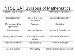 NTSE SAT Syllabus of Mathematics
Algebraic Expressions Arithmetic Arithmetic Progressions
Basic Geometry Direct & Inverse
Variations
Coordinate Geometry
Percentage & Its
Application
Exponent Statistics
Mensuration Number System Square & Cube Roots
Playing with Number Surface Areas and
Volume
Quadratic Equations
Rational Numbers Trigonometry Circles & Triangles
Linear Equation Probability Simple & Compound Interest
 