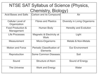 NTSE SAT Syllabus of Science (Physics,
Chemistry, Biology)
Acid Bases and Salts Carbon and its Compound Air
Cellular Level of
Organization
Fibres and Plastics Diversity in Living Organisms
Food Production &
Management
Human Body Heredity and Evolution
Life Processes Magnetic & Electricity at
Work
Light
Measurement Micro-Organisms Metals & Non-Metals
Motion and Force Periodic Classification of
Elements
Our Environment
Reproduction Some Common Diseases Soil
Sound Structure of Atom Sound of Energy
The Universe Work and Energy Water
 
