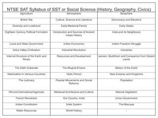 NTSE SAT Syllabus of SST or Social Science (History, Geography, Civics)
Agriculture Atmosphere Biosphere
British Raj Culture, Science and Literature Democracy and Elections
Diversity and Livelihood Early Medieval Period Early States
Eighteen Century Political Formation Introduction and Sources of Ancient
Indian History
India and its Neighbours
Local and State Government Indian Economics Indian Freedom Struggle
Indus Valley Civilization Industrial Revolution Industries
Internal Structure of the Earth and
Rocks
Resources and Development Jainism, Buddhism and Conquerors from Distant
Lands
The Delhi Sultanate The Mughal Empire Motion of the Earth
Nationalism in Various Countries Vedic Period New Empires and Kingdoms
The Judiciary Popular Movements and Social
Reforms
Population
UN and International Agencies Medieval Architecture and Culture Natural Vegetation
French Revolution Our Country- India Union Government
Indian Constitution Solar System The Mauryas
Water Resources World History -
 