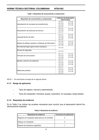 NORMA TÉCNICA SECTORIAL COLOMBIANA NTSH 003
Tabla 1. Requisitos de conocimiento y comprensión
Requisitos de conocimiento y comprensión
Criterios de desempeño
relacionados
Interpretación de manuales de procedimientos.
4.1.1.1
4.1.1.3
4.1.1.5
4.1.1.7
4.1.1.2
4.1.1.4
4.1.1.6
Interpretación de protocolos de servicio.
4.1.1.2
4.1.1.4
4.1.1.7
4.1.1.3
4.1.1.6
Lenguaje técnico de área.
4.1.1.1
4.1.1.3
4.1.1.5
4.1.1.7
4.1.1.2
4.1.1.4
4.1.1.6
Manejo de software operativo y Sistemas de Información.
4.1.1.2
4.1.1.4
4.1.1.6
4.1.1.3
4.1.1.5
4.1.1.7
Normatividad legal vigente sobre extranjeros.
4.1.1.4
Normas de seguridad.
4.1.1.5
Técnicas de comunicación.
4.1.1.1
4.1.1.3
4.1.1.5
4.1.1.7
4.1.1.2
4.1.1.4
4.1.1.6
Manejo y solución de problemas 4.1.1.1
4.1.1.3
4.1.1.5
4.1.1.7
4.1.1.2
4.1.1.4
4.1.1.6
Relaciones publicas
4.1.1.1
4.1.1.3
4.1.1.5
4.1.1.7
4.1.1.2
4.1.1.4
4.1.1.6
NOTA 1 Se recomienda el manejo de un segundo idioma
4.1.3 Rango de aplicación
- Tipos de registro: manual y sistematizado.
- Tipos de huéspedes: individual, grupal, corporativo, sin equipaje y larga estadía.
4.1.4 Requisitos de evidencia
En la Tabla 2 se indican las pruebas necesarias para concluir que el desempeño laboral fue
efectivamente realizado.
Tabla 2. Requisitos de evidencia
Requisitos de evidencia Frecuencia de aplicación
Registros de huéspedes elaborados por el candidato 2
Dialogo con huéspedes 2
Reporte de extranjeros registrados 1
4
 