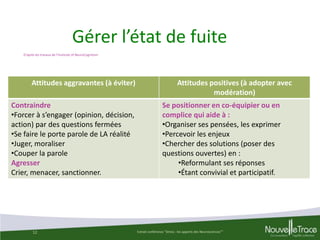 Gérer l’état de fuite
D’après les travaux de l’Institute of NeuroCognitism

Attitudes aggravantes (à éviter)
Contraindre
•Forcer à s’engager (opinion, décision,
action) par des questions fermées
•Se faire le porte parole de LA réalité
•Juger, moraliser
•Couper la parole
Agresser
Crier, menacer, sanctionner.

12

Attitudes positives (à adopter avec
modération)
Se positionner en co-équipier ou en
complice qui aide à :
•Organiser ses pensées, les exprimer
•Percevoir les enjeux
•Chercher des solutions (poser des
questions ouvertes) en :
•Reformulant ses réponses
•Étant convivial et participatif.

Extrait conférence "Stress : les apports des Neurosciences""

 