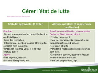 Gérer l’état de lutte
D’après les travaux de l’Institute of NeuroCognitism

Attitudes aggravantes (à éviter)
Dominer
•Remettre en question les capacités d’action
ou d’intelligence
•Faire des reproches
•Interrompre, mentir, menacer, être injuste,
consoler, nier, infantiliser
•Ordonner « calmez-vous! » « ne vous
énervez pas! »
Agacer
•Être imprécis, hésitant
•Paraître désorganisé, lent…

14

Attitudes positives (à adopter avec
modération)
Prendre en considération et reconnaître
l’autre en étant juste et direct
•Écouter calmement
•Faire des compliments, reconnaître ses
capacités (réflexion & action)
•Être exact et juste
•Partager la responsabilité des erreurs (si
c’est juste)
•Être simple, concret, logique et factuel
•Prendre en considération
•Faire des propositions, agir.

Extrait conférence "Stress : les apports des Neurosciences""

 