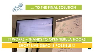 IT WORKS – THANKS TO OPENNEBULA HOOKS
... TO THE FINAL SOLUTION
SHORT LIVE-DEMO IS POSSIBLE J
 