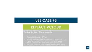 USE CASE #3
REPLACE VCLOUD
Technologies / Components:
• OpenNebula + KVM
• Many Hooks (ServiceNow, CheckMK,...)
• VDC /User Provisioning via XMLRPC
• VXLAN with BGP-EVPN for Fenced Nets
 