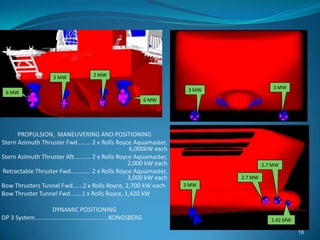 16
6 MW
6 MW
2 MW 2 MW
3 MW
3 MW 3 MW
2.7 MW
2.7 MW
1.42 MW
PROPULSION, MANEUVERING AND POSITIONING
Stern Azimuth Thruster Fwd........ 2 x Rolls Royce Aquamaster,
6,000kW each
Stern Azimuth Thruster Aft.......... 2 x Rolls Royce Aquamaster,
2,000 kW each
Retractable Thruster Fwd............ 2 x Rolls Royce Aquamaster,
3,000 kW each
Bow Thrusters Tunnel Fwd......2 x Rolls Royce, 2,700 kW each
Bow Thruster Tunnel Fwd.......1 x Rolls Royce, 1,420 kW
DYNAMIC POSITIONING
DP 3 System............................................KONGSBERG
 