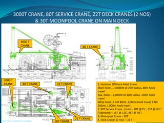 3000T CRANE, 80T SERVICE CRANE, 22T DECK CRANES (2 NOS)
& 30T MOONPOOL CRANE ON MAIN DECK
24
EQPT INFO COURTESY: HUISMAN
3000 T
CRANE
80 T CRANE
80 T CRANE
22 T CRANE
22 T CRANE
30T CRANE
3000 T
CRANE 1. Huisman Offshore Mast Crane
Main hoist.....3,000mt at 25m radius, 80m hook
travel
Aux. hoist....1,200mt at 30m radius, 330m hook
travel
Whip hoist...1-fall 80mt, 2,000m hook travel 2-fall
160mt, 1,000m hook travel
2. 80T Service Crane.. (static - 80T @15‘ , 25T @115‘)
/ (dynamic – 19T @ 115’, 46T @ 70’)
3. Moonpool Crane – 30T
4. Deck Cranes (2 nos) – 22 T
 