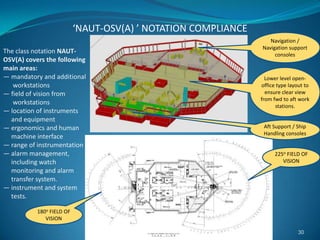 30
The class notation NAUT-
OSV(A) covers the following
main areas:
— mandatory and additional
workstations
— field of vision from
workstations
— location of instruments
and equipment
— ergonomics and human
machine interface
— range of instrumentation
— alarm management,
including watch
monitoring and alarm
transfer system.
— instrument and system
tests.
Navigation /
Navigation support
consoles
Aft Support / Ship
Handling consoles
225o FIELD OF
VISION
Lower level open-
office type layout to
ensure clear view
from fwd to aft work
stations.
180o FIELD OF
VISION
‘NAUT-OSV(A) ’ NOTATION COMPLIANCE
 