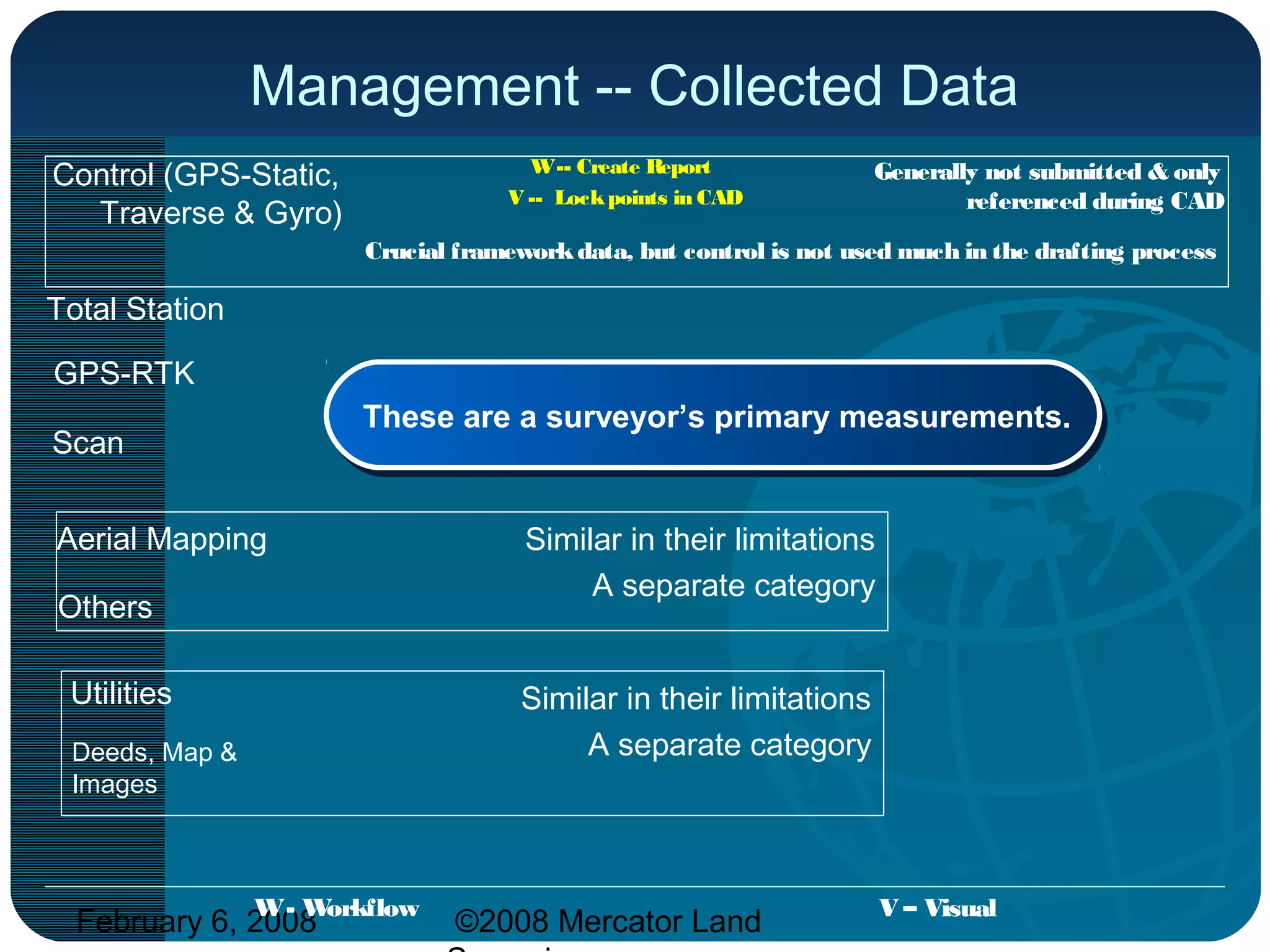 February 6, 2008 ©2008 Mercator Land
Management -- Collected Data
Control (GPS-Static,
Traverse & Gyro)
Deeds, Map &
Images
Aerial Mapping
Scan
Total Station
GPS-RTK
Others
Utilities
W-- Create Report
V -- Lockpoints in CAD
Generally not submitted & only
referenced during CAD
Similar in their limitations
A separate category
W- Workflow V – Visual
Similar in their limitations
A separate category
Crucial frameworkdata, but control is not used much in the drafting process
These are a surveyor’s primary measurements.These are a surveyor’s primary measurements.
 