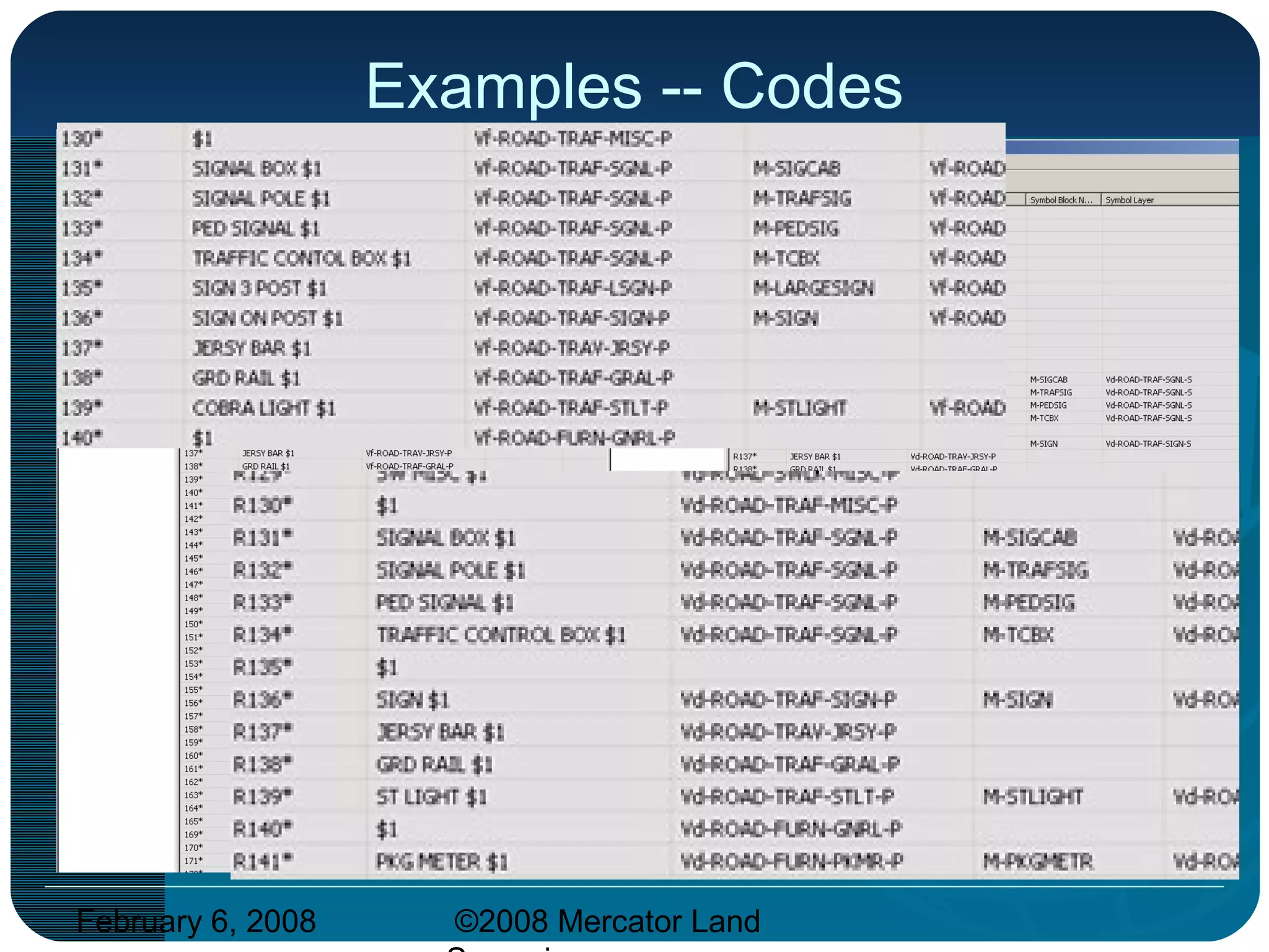 February 6, 2008 ©2008 Mercator Land
Examples -- Codes
 