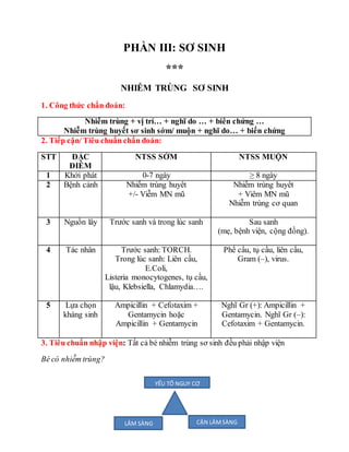 PHẦN III: SƠ SINH
***
NHIỄM TRÙNG SƠ SINH
1. Công thức chẩn đoán:
Nhiễm trùng + vị trí… + nghĩ do … + biến chứng …
Nhiễm trùng huyết sơ sinh sớm/ muộn + nghĩ do… + biến chứng
2. Tiếp cận/ Tiêu chuẩn chẩn đoán:
STT ĐẶC
ĐIỂM
NTSS SỚM NTSS MUỘN
1 Khởi phát 0-7 ngày ≥ 8 ngày
2 Bệnh cảnh Nhiễm trùng huyết
+/- Viễm MN mũ
Nhiễm trùng huyết
+ Viêm MN mũ
Nhiễm trùng cơ quan
3 Nguồn lây Trước sanh và trong lúc sanh Sau sanh
(mẹ, bệnh viện, cộng đồng).
4 Tác nhân Trước sanh: TORCH.
Trong lúc sanh: Liên cầu,
E.Coli,
Listeria monocytogenes, tụ cầu,
lậu, Klebsiella, Chlamydia….
Phế cầu, tụ cầu, liên cầu,
Gram (–), virus.
5 Lựa chọn
kháng sinh
Ampicillin + Cefotaxim +
Gentamycin hoặc
Ampicillin + Gentamycin
Nghĩ Gr (+): Ampicillin +
Gentamycin. Nghĩ Gr (–):
Cefotaxim + Gentamycin.
3. Tiêu chuẩn nhập viện: Tất cả bé nhiễm trùng sơ sinh đều phải nhập viện
Bé có nhiễm trùng?
YẾU TỐ NGUY CƠ
LÂM SÀNG CẬN LÂMSÀNG
 