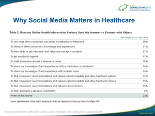 Why Social Media Matters in Healthcare