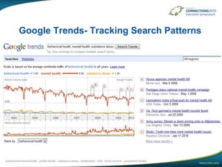 Google Trends- Tracking Search Patterns 