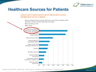 Healthcare Sources for Patients