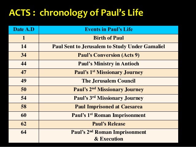 Paul s conversion summary writing