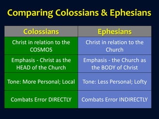 New Testament Survey no.21: Paul - Letter to Colossae | PPTX
