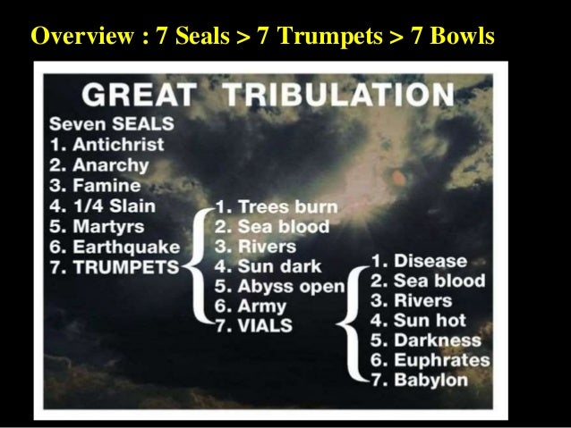 New Testament Survey No 8 John Book Of Revelation