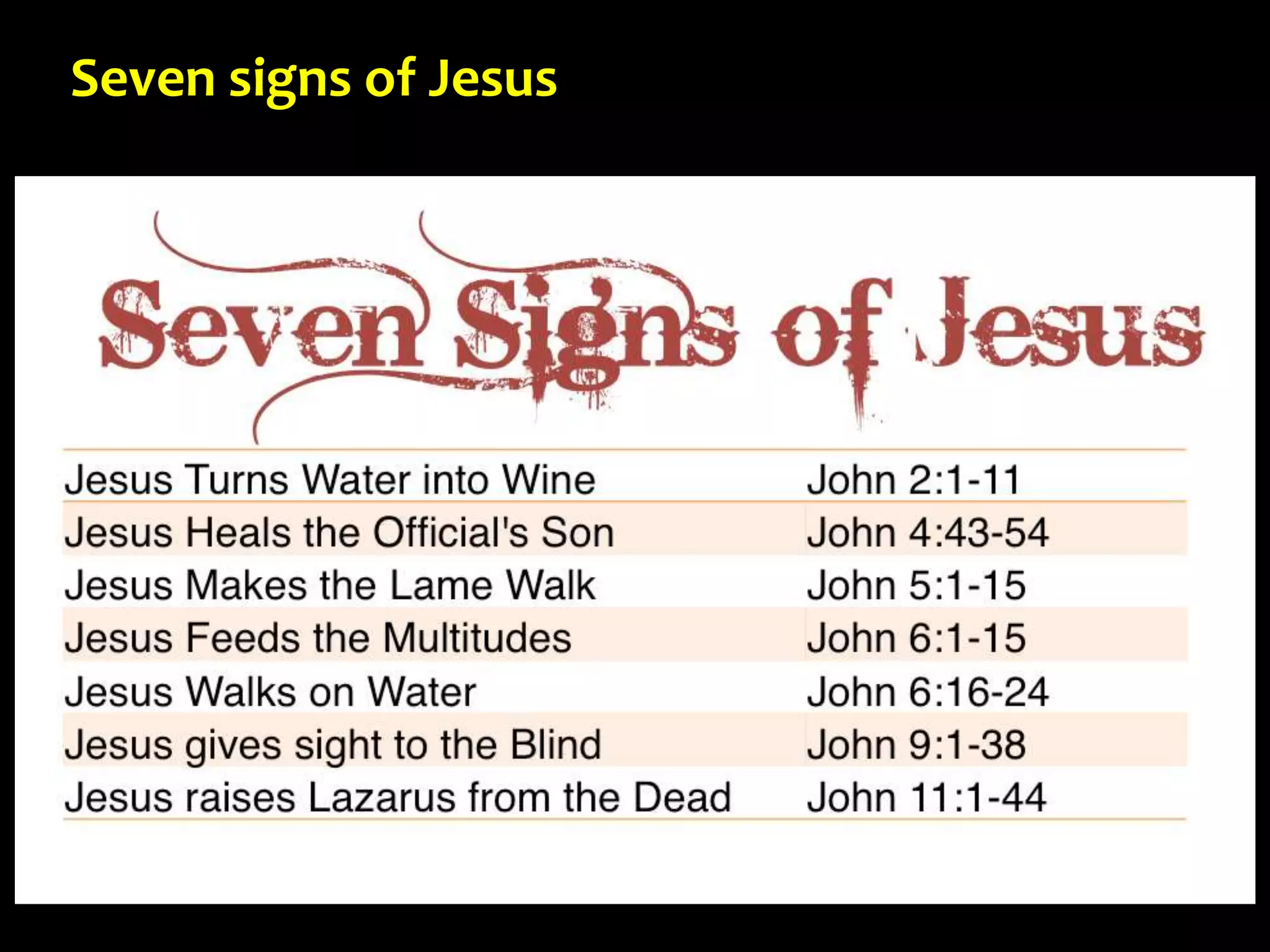 Seven signs of Jesus
 