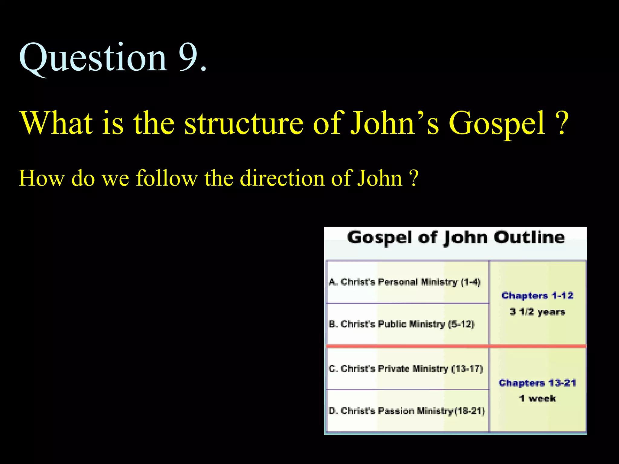 Question 9.
What is the structure of John’s Gospel ?
How do we follow the direction of John ?
 