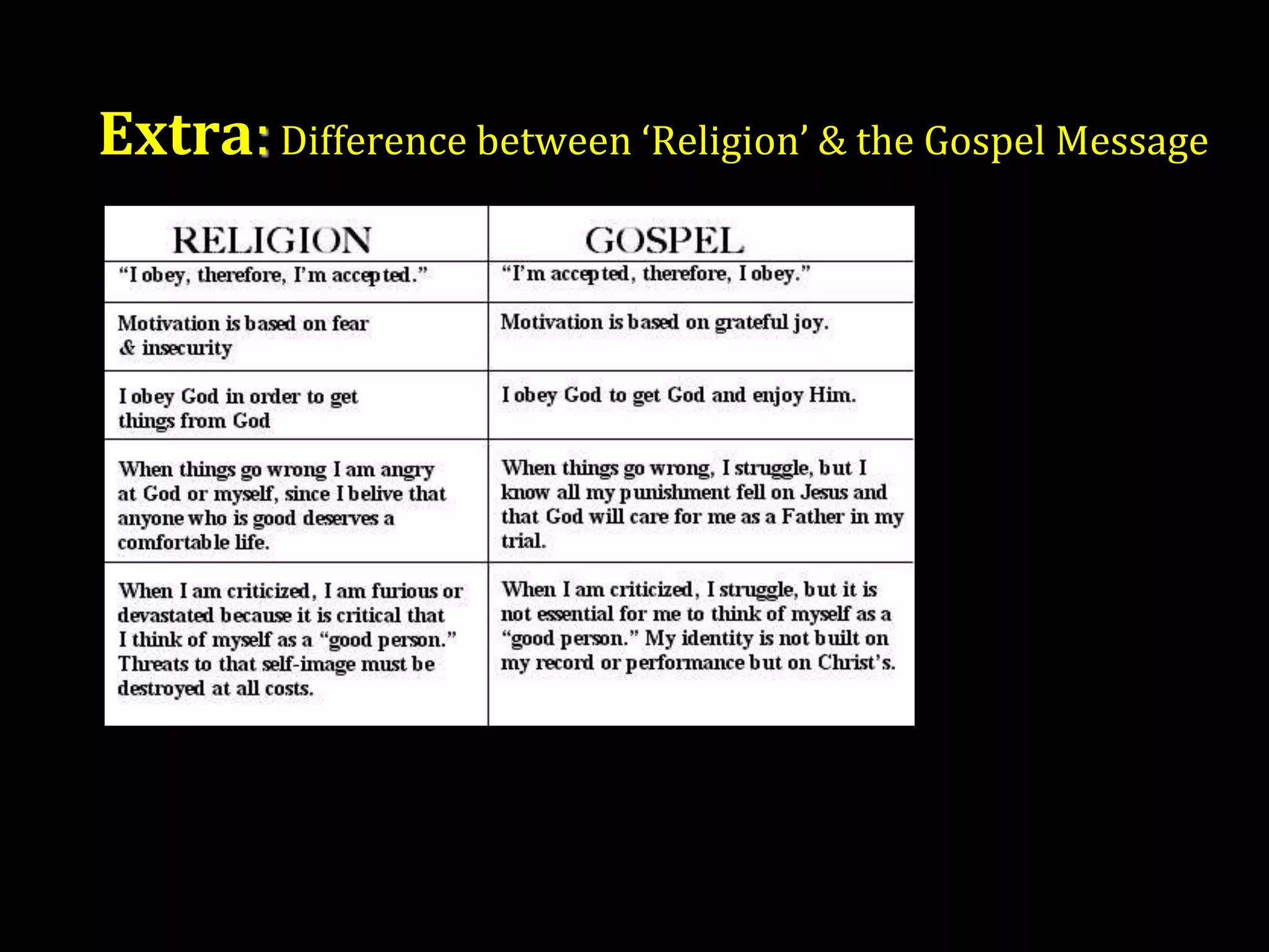 Extra:Difference between ‘Religion’ & the Gospel Message
 