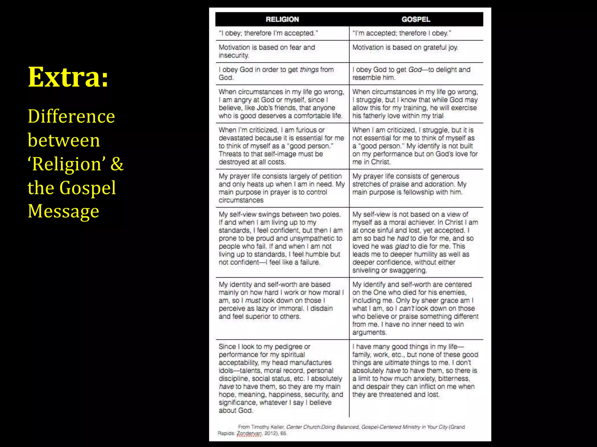 Extra:
Difference
between
‘Religion’ &
the Gospel
Message
 