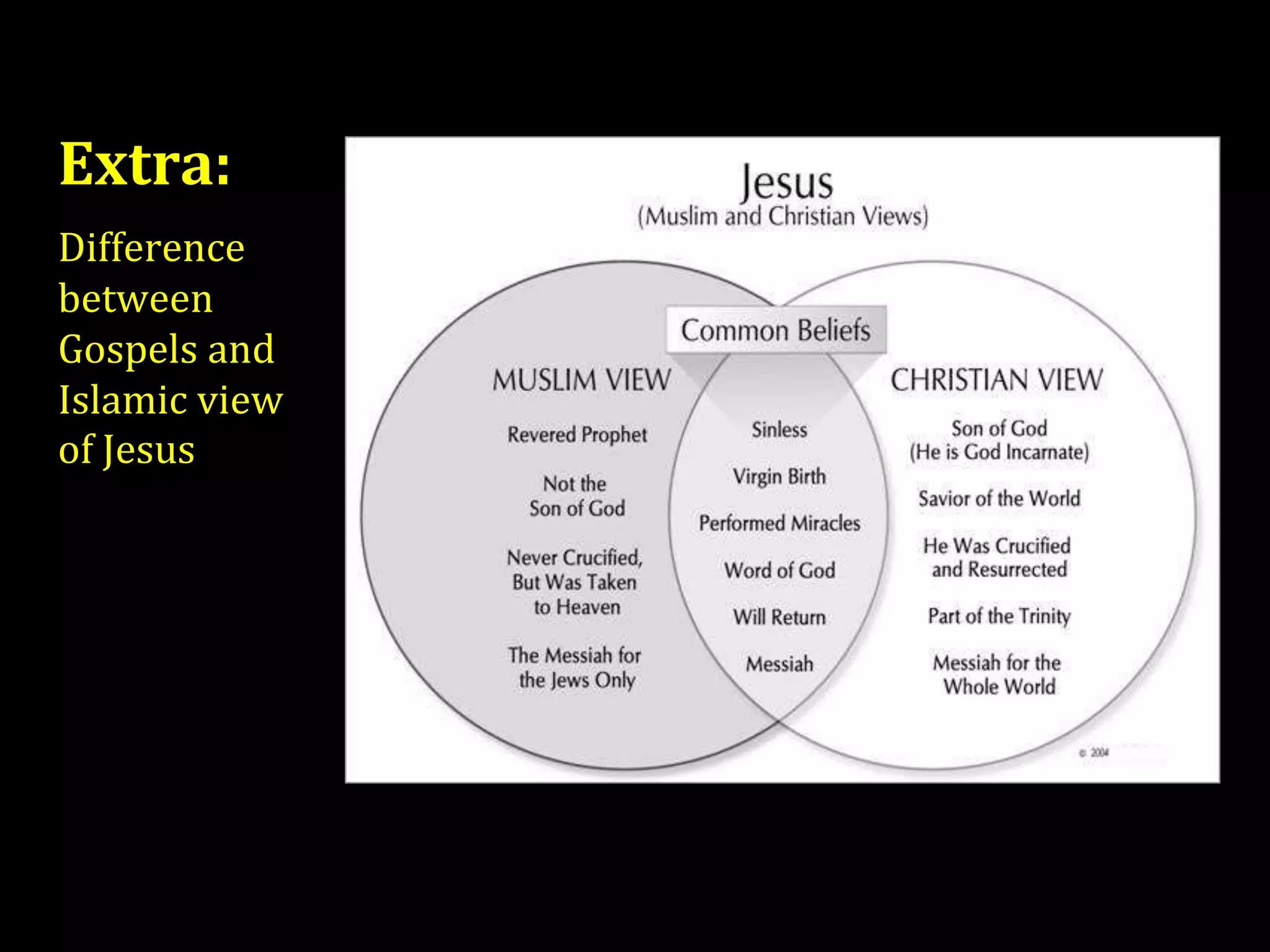 Extra:
Difference
between
Gospels and
Islamic view
of Jesus
 