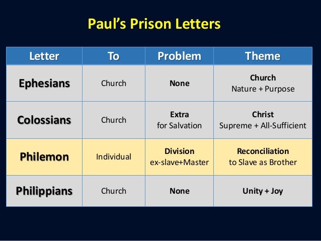 new testament survey no 22 paul letter to philemon a letter of recommendation for a friend
