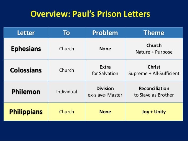 reconciliation to brother letter Letter no.23 New Survey to : Testament Philippi Paul reconciliation to brother letter Letter no.23 New Survey to : Testament Philippi Paul