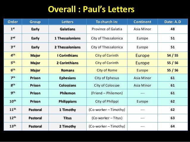 Why are these called the Prison Epistles ? 