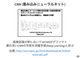 7 . 3
CNN (畳み込みニューラルネット)
画像認識分野においてはCNNがデファクト
層の深いCNNの学習を深層学習(Deep Learning)と呼ぶ
出展: http://acsi.hpcc.jp/2016/download/ACSI2016-
tutorial2.pdf
 